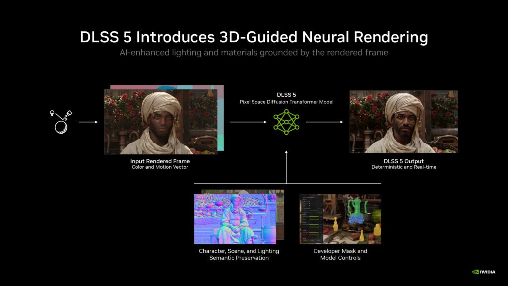 NVIDIA DLSS 5 chega em setembro com nova tecnologia de renderização por IA 4 DLSS 5