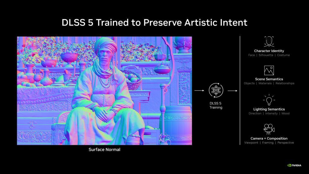 NVIDIA DLSS 5 chega em setembro com nova tecnologia de renderização por IA 6 DLSS 5
