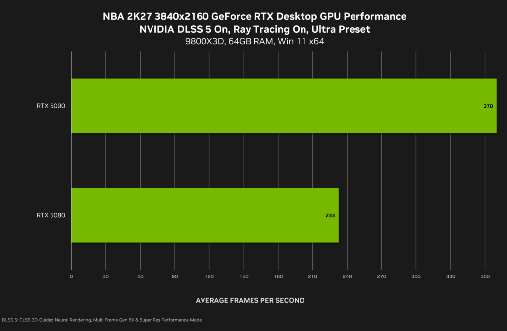 NVIDIA DLSS 5 chega em setembro com nova tecnologia de renderização por IA 8 DLSS 5